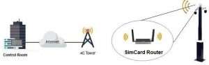 Cell phone violation camera router