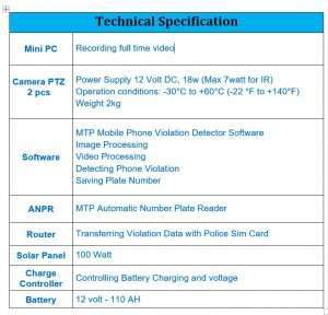 Mobile Phone Violation Deduction Camera