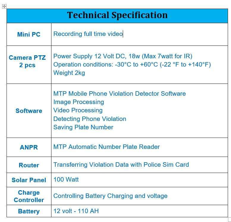 Mobile Phone Violation Deduction Camera